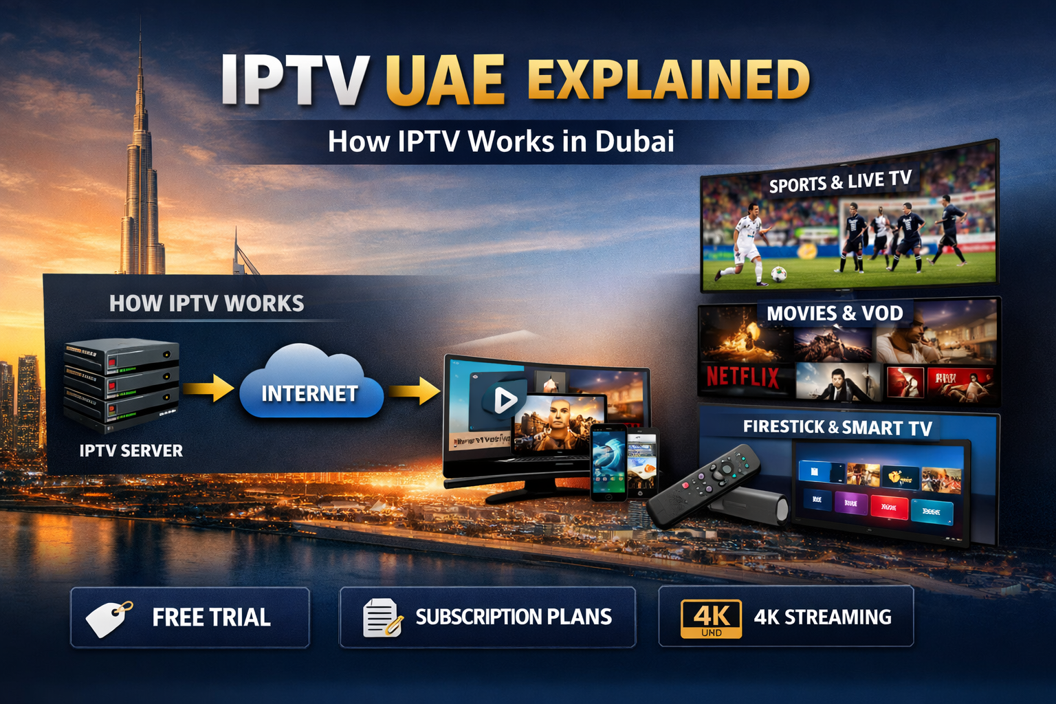 how IPTV works in Dubai